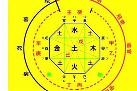 喜忌神|生辰八字喜用神在线查询